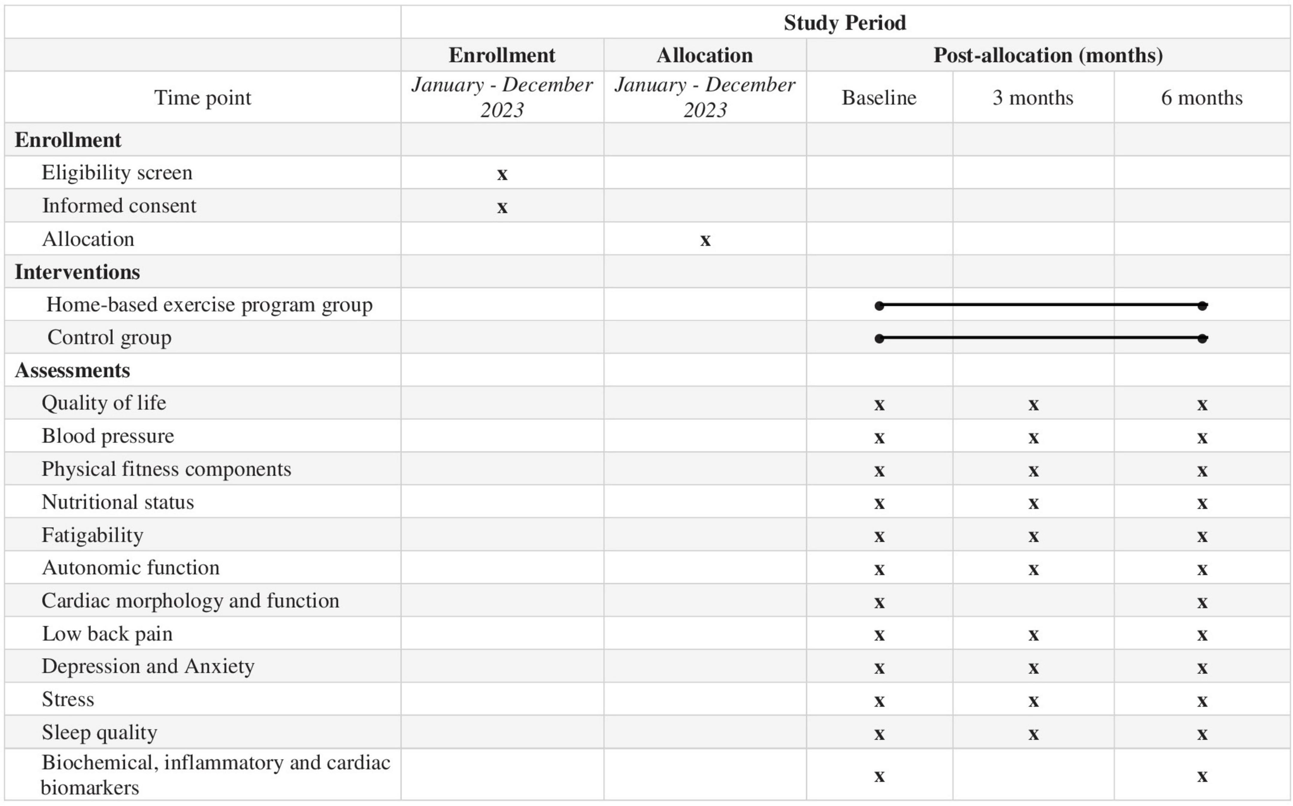 Home-based exercise program in the indeterminate form of Chagas disease (PEDI-CHAGAS study): A study protocol for a randomized clinical trial